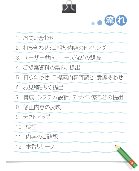 [流れ]1.お問い合わせ2.打ち合わせ：ご相談内容のヒアリング3.ユーザー動向、ニーズなどの調査4.ご提案資料の製作、提出5.打ち合わせ：ご提案内容確認と、意識あわせ6.お見積もりの提出7.構成、システム設計、デザイン案などの提出8.修正内容の反映9.テストアップ10.検証11.内容のご確認12.本番リリース