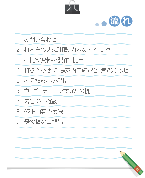 [流れ]1.お問い合わせ2.打ち合わせ：ご相談内容のヒアリング3.ご提案資料の製作、提出4.打ち合わせ：ご提案内容確認と、意識あわせ5.お見積もりの提出6.カンプ、デザイン案などの提出7.内容のご確認8.修正内容の反映9.最終稿のご提出