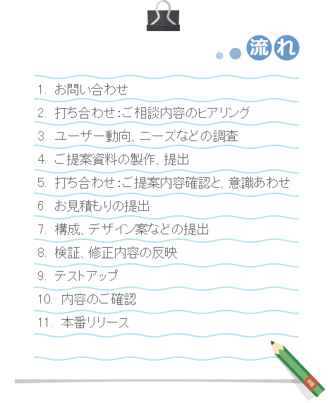 [流れ]1.お問い合わせ 2.打ち合わせ：ご相談内容のヒアリング 3.ユーザー動向、ニーズなどの調査 4.ご提案資料の製作、提出 5.打ち合わせ：ご提案内容確認と、意識あわせ 6.お見積もりの提出 7.構成、デザイン案などの提出 8.検証、修正内容の反映 9.テストアップ 10.内容のご確認 11.本番リリース